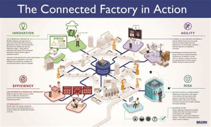What is the store Factory Connection?