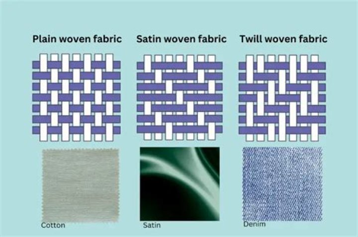 What is the thicker fabric ribbing in the weave?