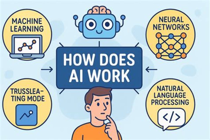 What is the work of Aicte?