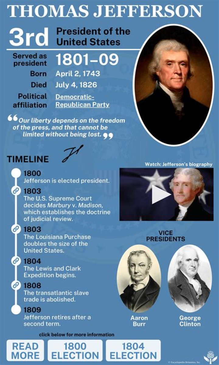 What made Jefferson a good president?