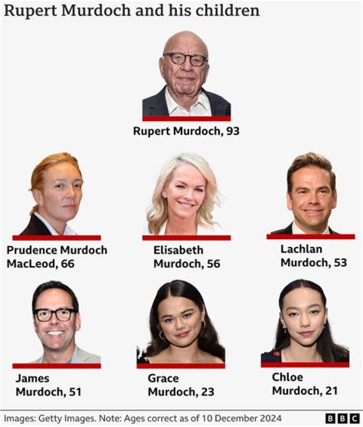 What news companies Does Rupert Murdoch own?