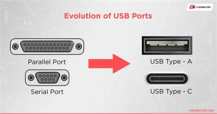What port does QNAP use?