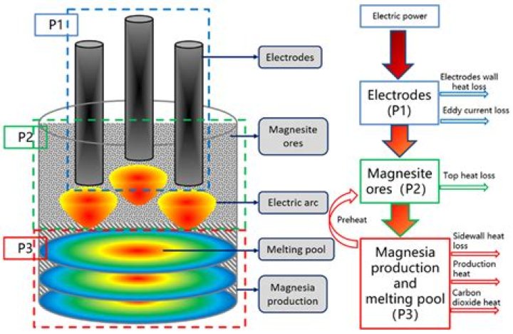 What reaction is involved in the setting of a paste of plaster of Paris?