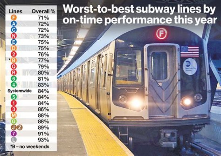 What subway line goes to Times Square?