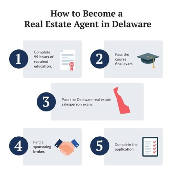 What training does a real estate agent need?