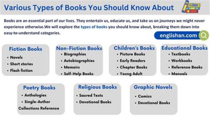 What type of book is A Dog's Purpose?