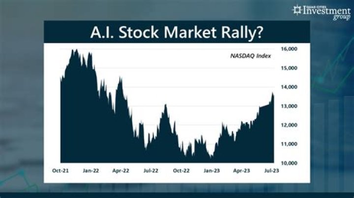 What was stock market high in 2020?