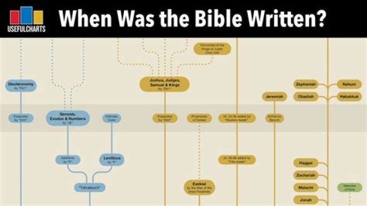 What was the first war in the Bible?