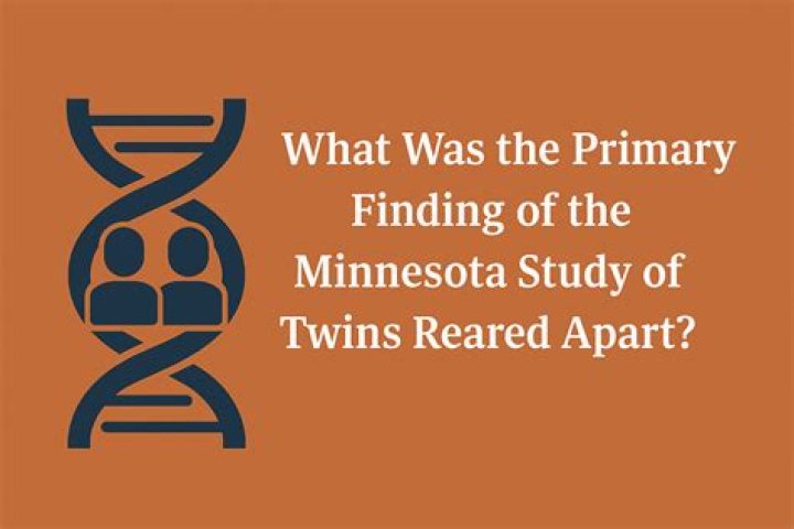 What was the primary finding of Minnesota study of twins reared apart?