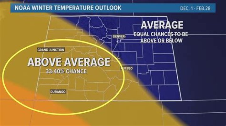 What was the temperature in Victorville today?