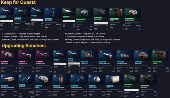 When can I sell items RuneScape?