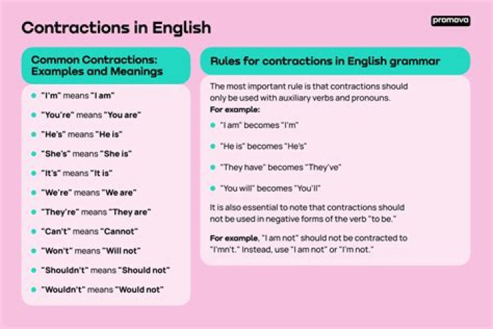 When did we start using contractions?