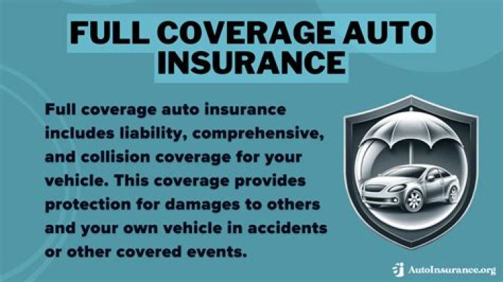 When should you drop full coverage auto insurance?
