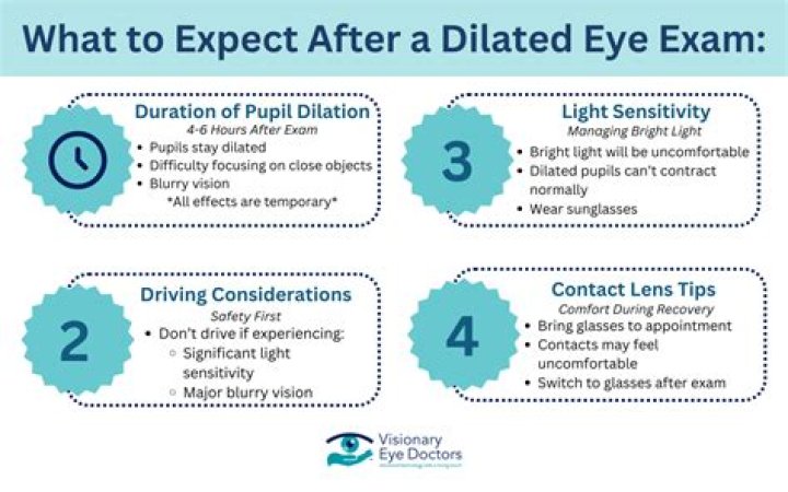When you see Kaaba in your dream?