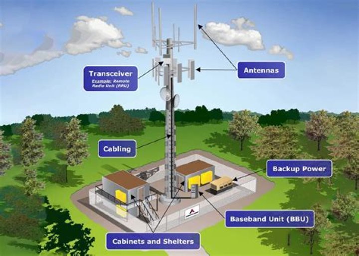 Where are the 5g towers in MD?