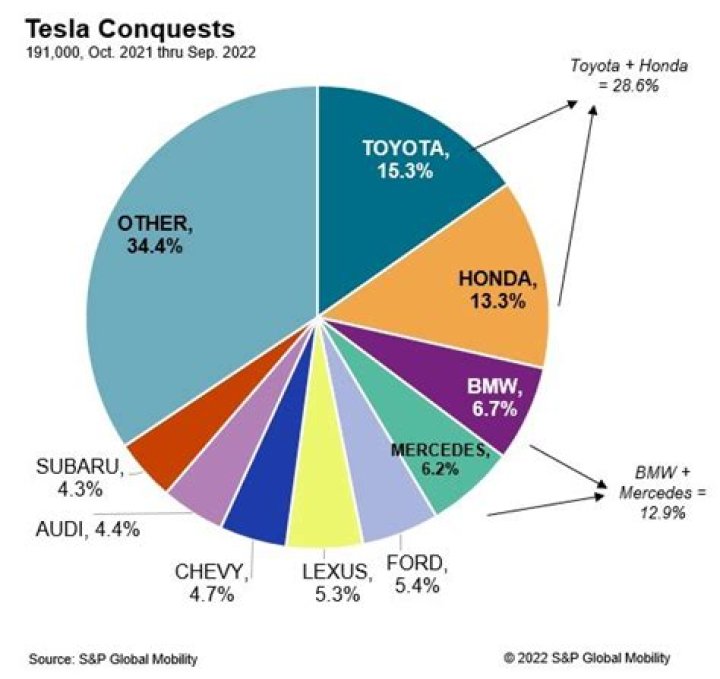 Where does Tesla get its metal?