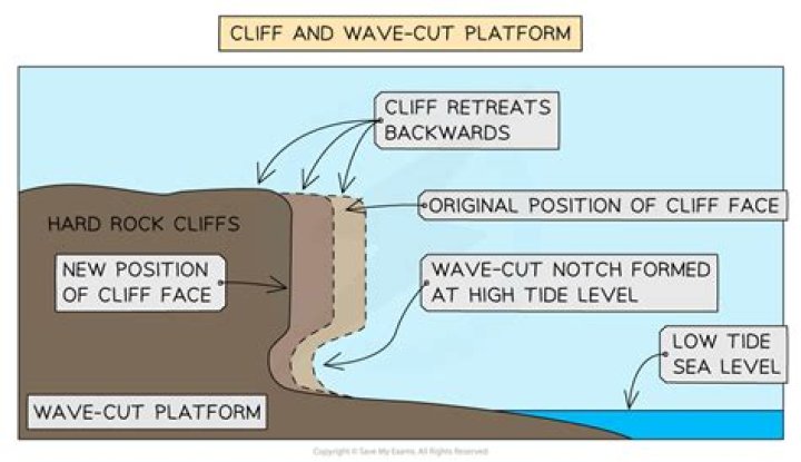 Where is the cliff from Broadchurch?