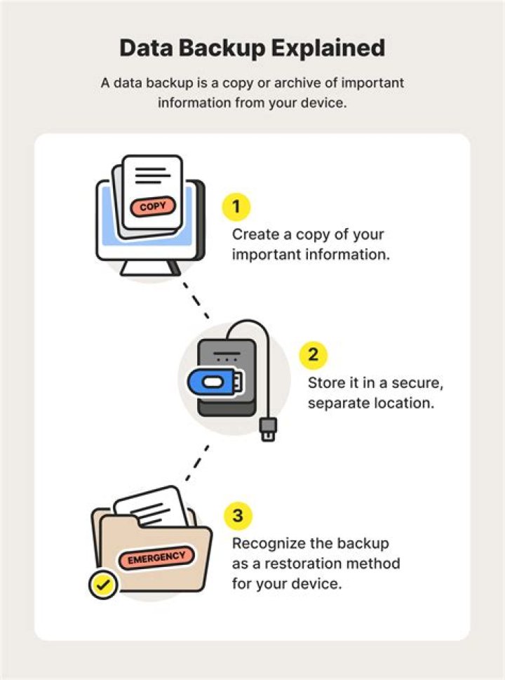 Where the data backup files for multiple companies are stored?