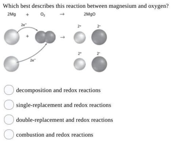 Which best describes this reaction between magnesium and oxygen?