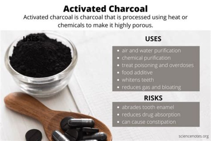 Which is adsorbed more on activated charcoal?