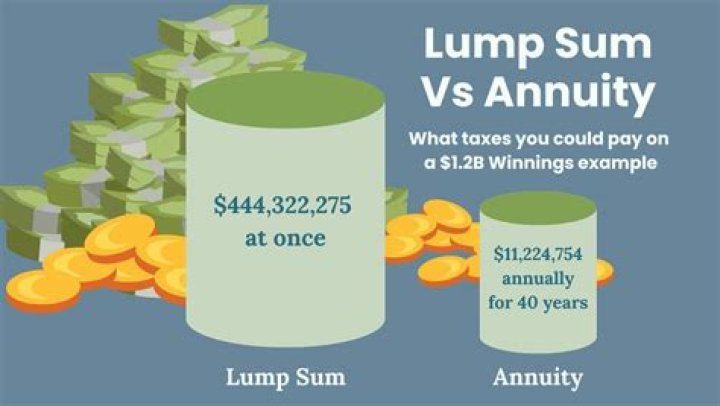 Which is better annuity or linear?