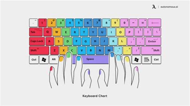 Which keyboard has most sound?