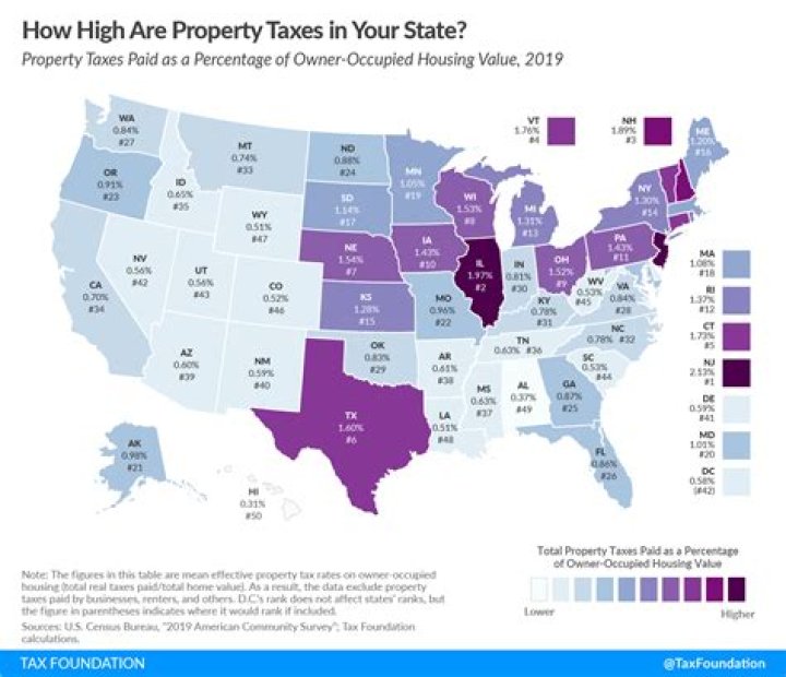 Which province has the highest property taxes?