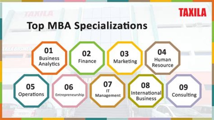 Which specialization is easy in MBA?