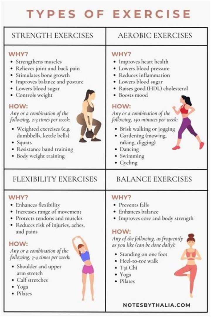 Which type of exercise improves flexibility quizlet?