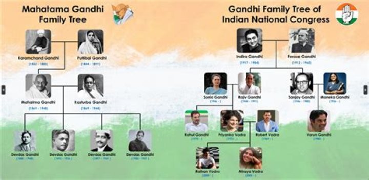 Who are Gandhi's family members?