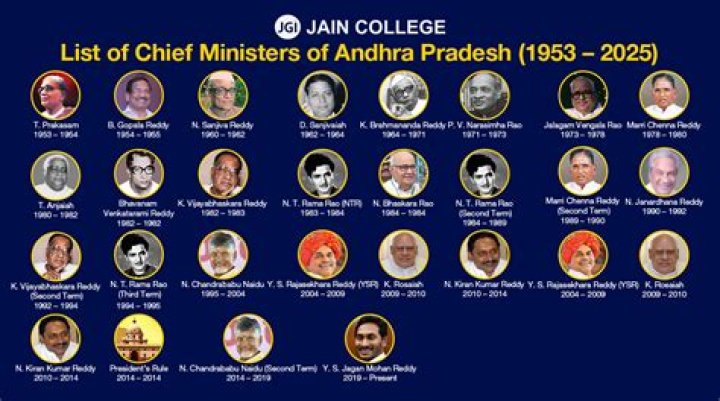Who are the ministers of Andhra Pradesh?