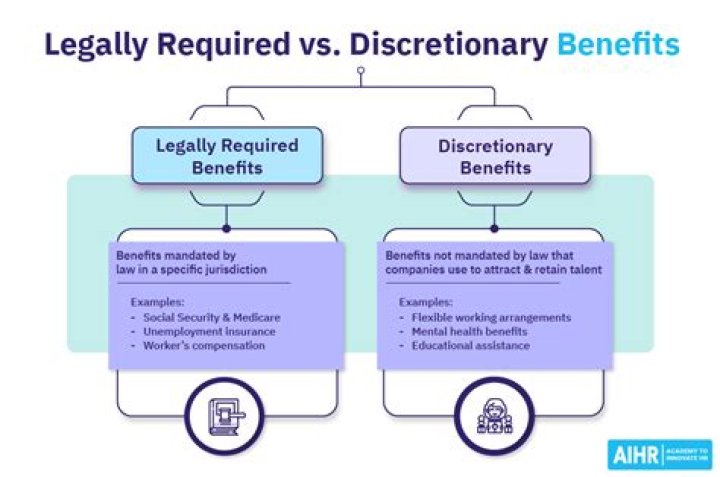Why are legally required benefits important?