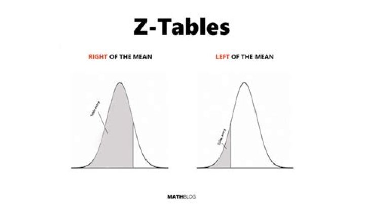 Why are there different Z tables?