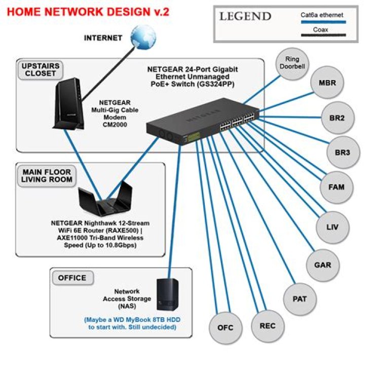 Why can't I ping a computer on my home network?