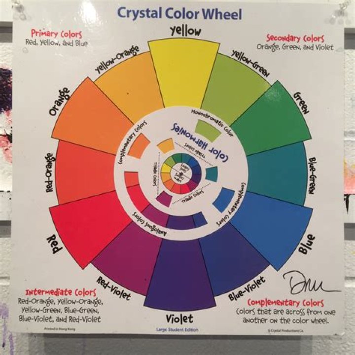 Why do artists use the color wheel?