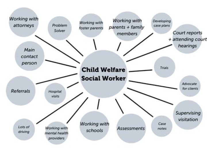 Why do you want to be a child welfare worker?