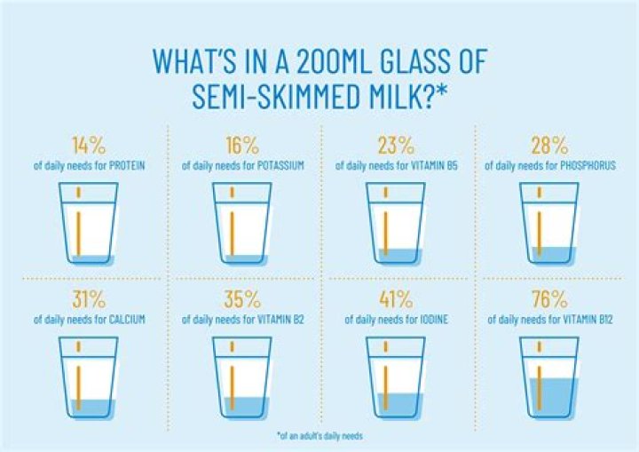 Why is milk bad for autism?