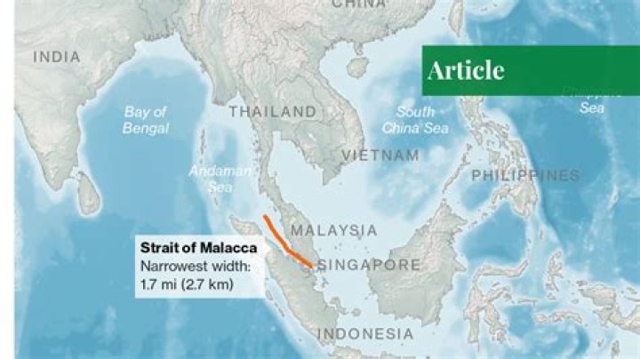 Why was Malacca important to Indian Ocean trade?