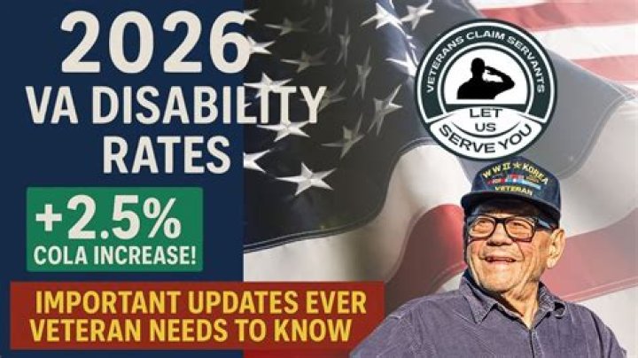Will seniors get a raise in Social Security in 2020?